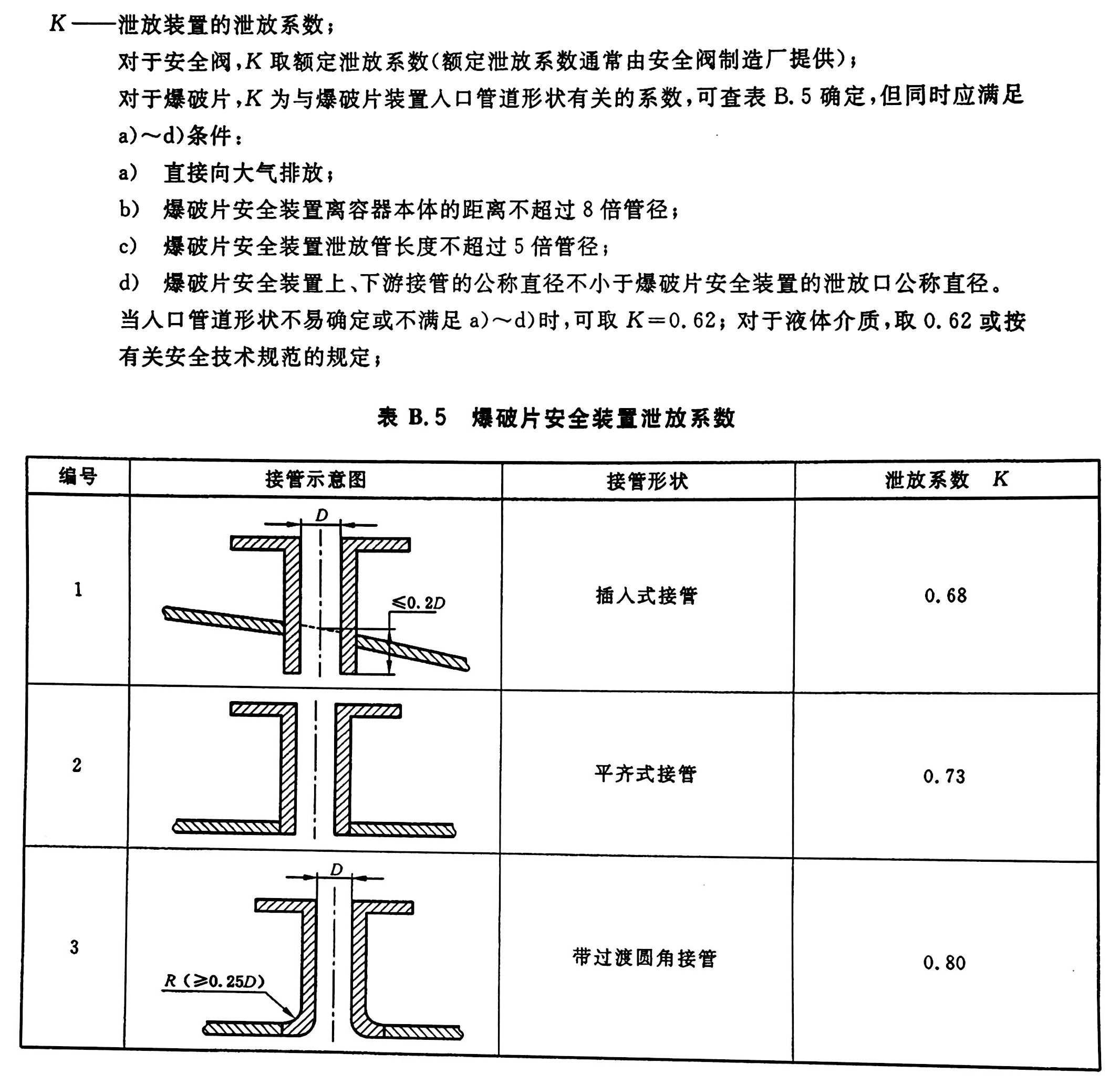 泄放系数